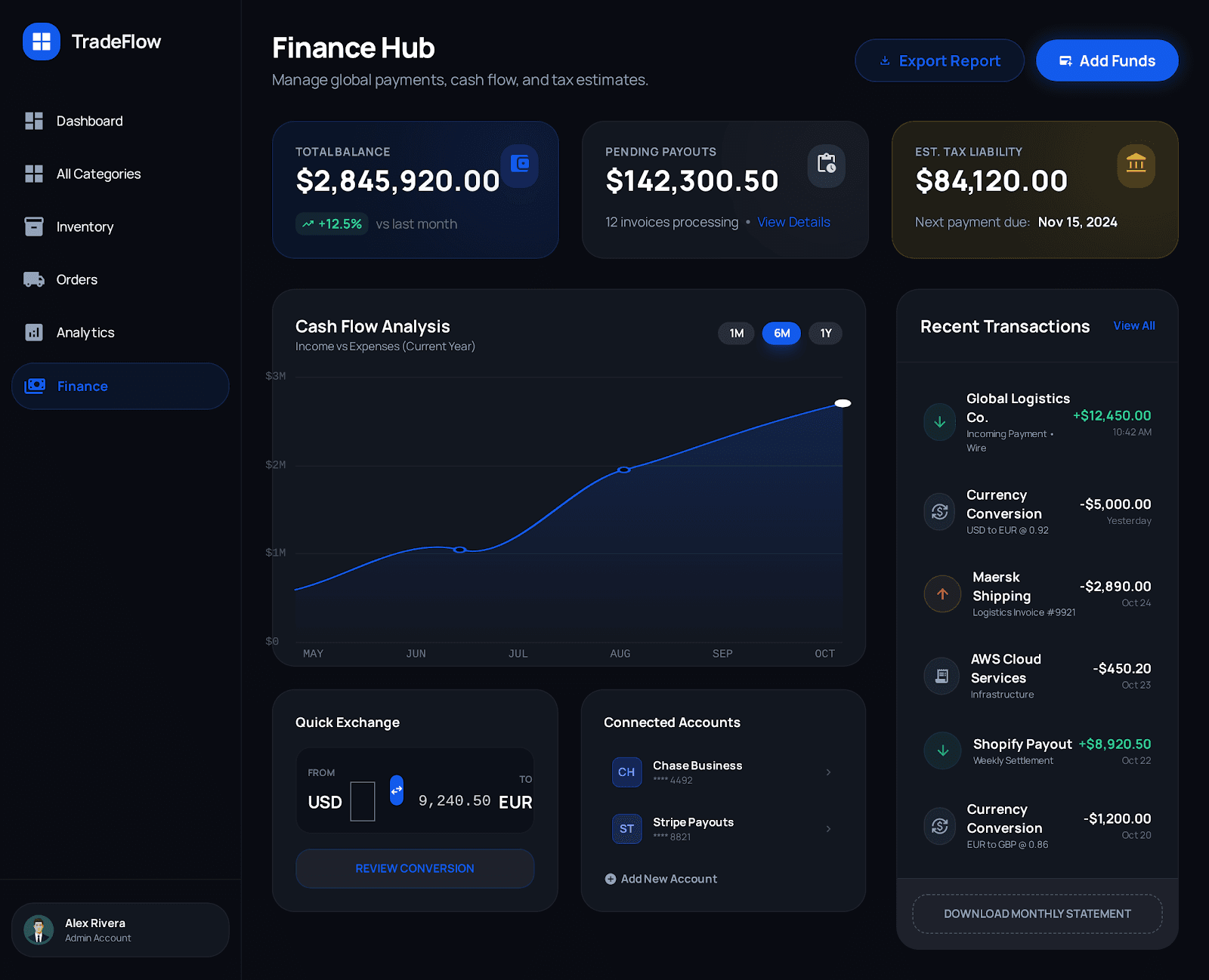 Financial data graphs